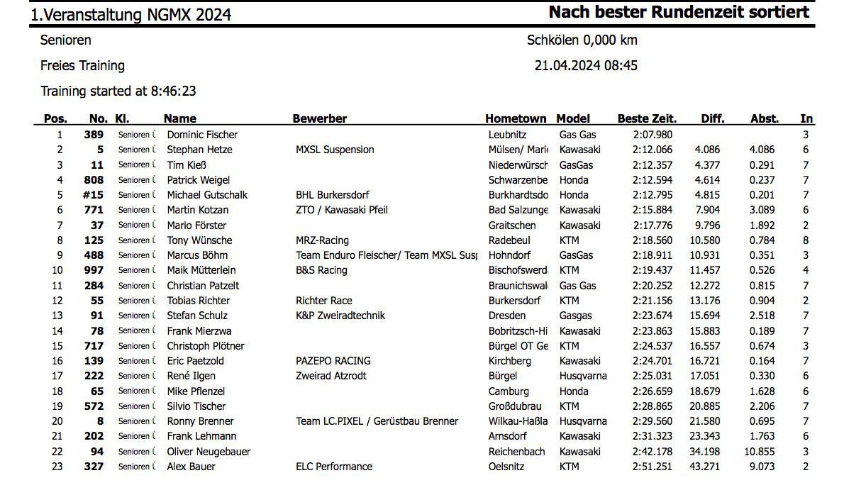 1. Opener MSC Schkölen - Sonntag, 21.04.24*