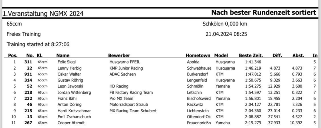 1. Opener MSC Schkölen - Sonntag, 21.04.24*