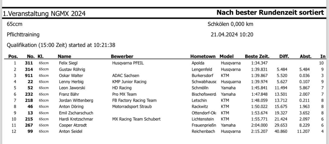 1. Opener MSC Schkölen - Sonntag, 21.04.24*