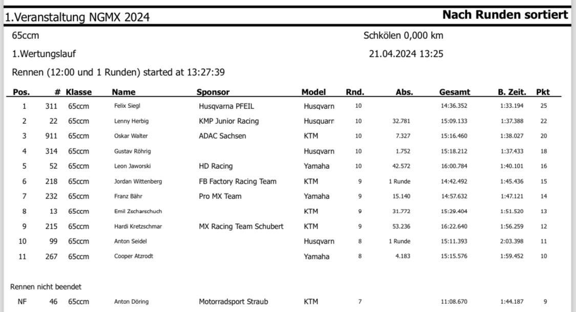 1. Opener MSC Schkölen - Sonntag, 21.04.24*