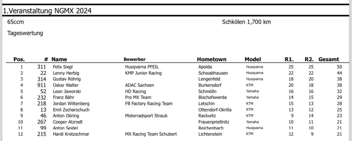 1. Opener MSC Schkölen - Sonntag, 21.04.24*