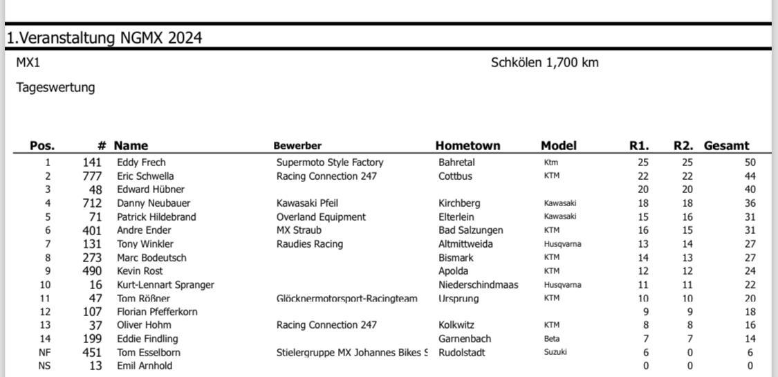 1. Opener MSC Schkölen - Sonntag, 21.04.24*