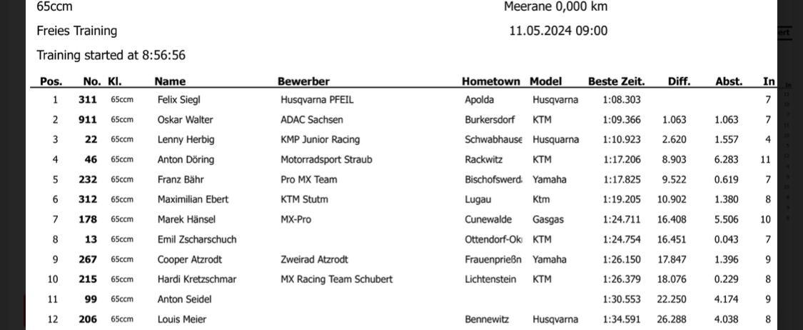 2. MC Meerane - Samstag, 11.05.2024*