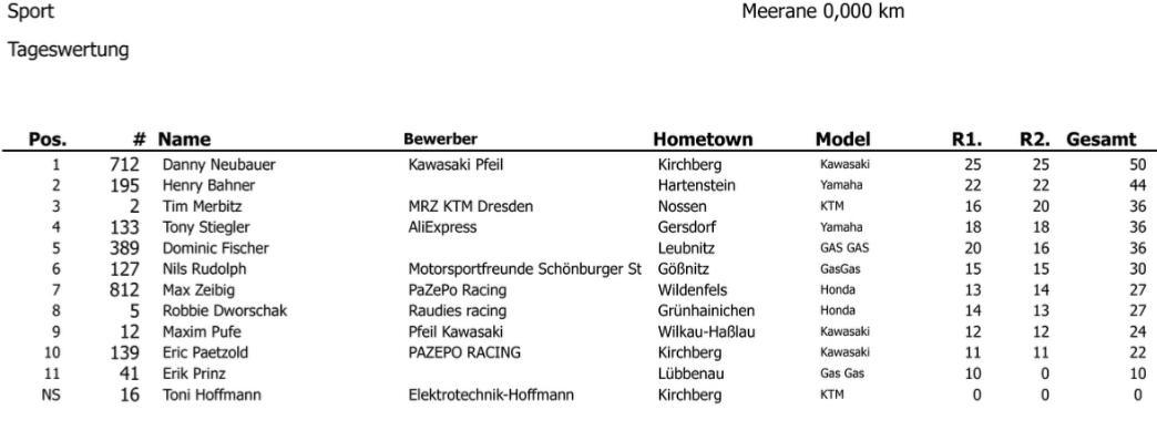 2. MC Meerane - Samstag, 11.05.2024*