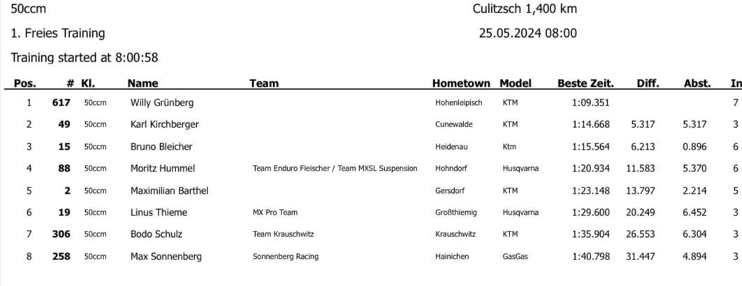 3. MC Culitzsch - Samstag, 25.05.24*