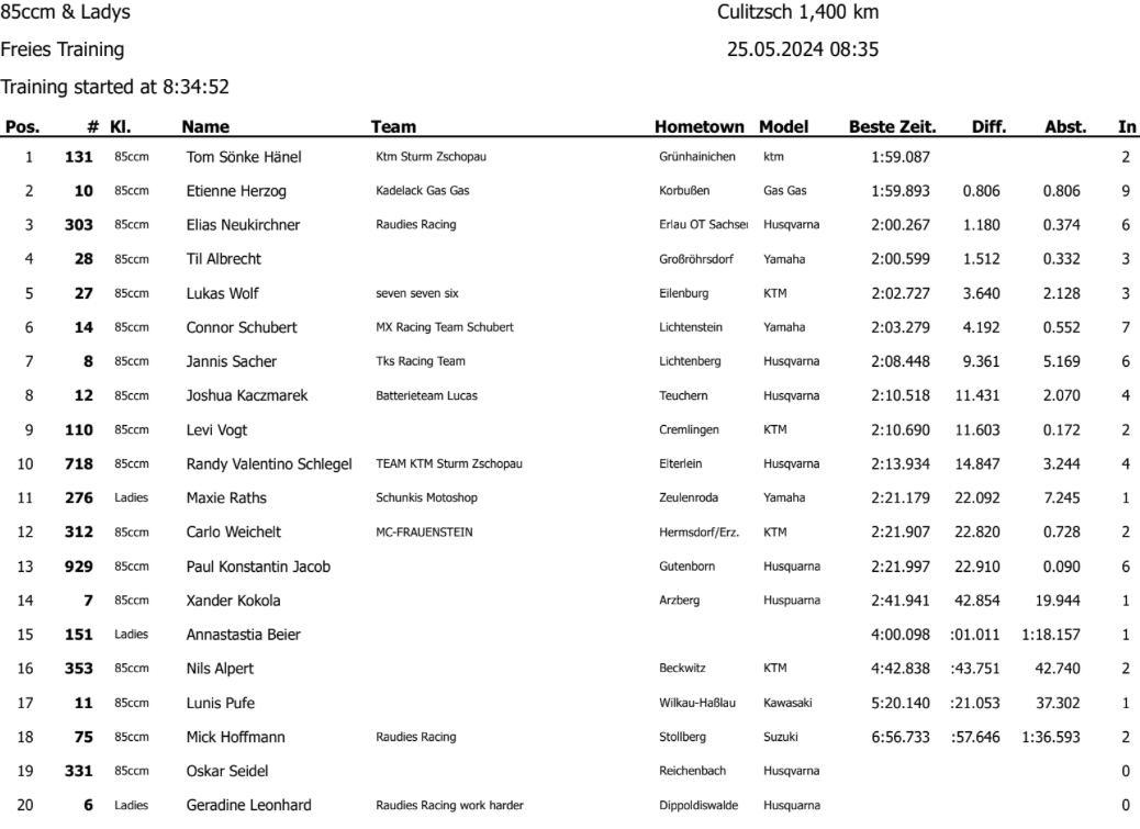 3. MC Culitzsch - Samstag, 25.05.24*