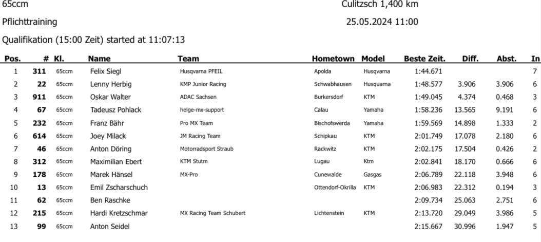 3. MC Culitzsch - Samstag, 25.05.24*