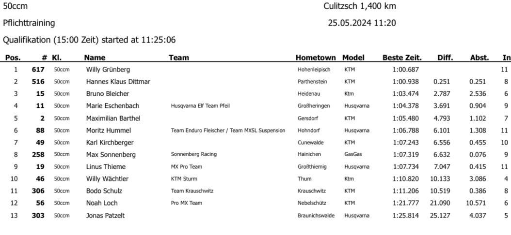 3. MC Culitzsch - Samstag, 25.05.24*