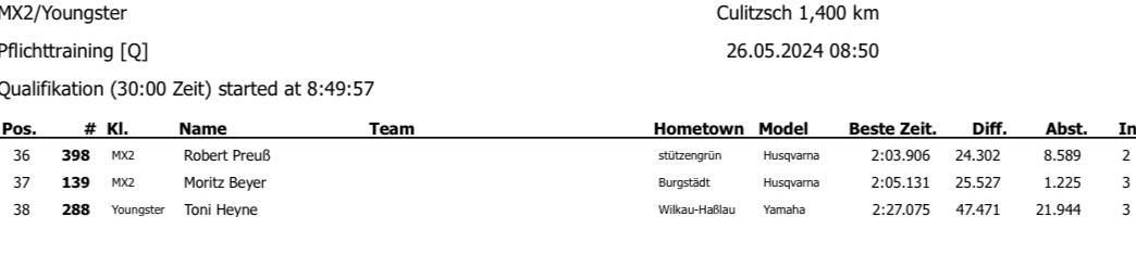 3. MC Culitzsch - Sonntag, 26.05.24*