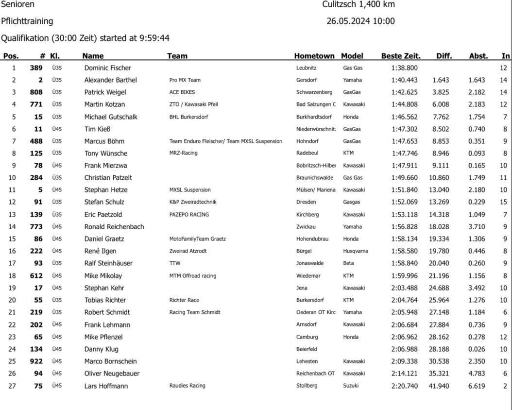 3. MC Culitzsch - Sonntag, 26.05.24*