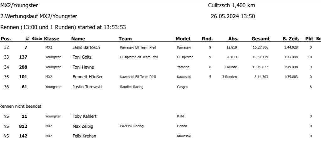 3. MC Culitzsch - Sonntag, 26.05.24*