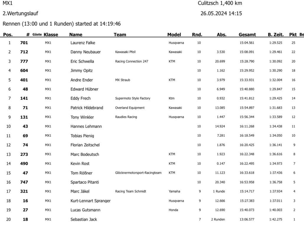 3. MC Culitzsch - Sonntag, 26.05.24*