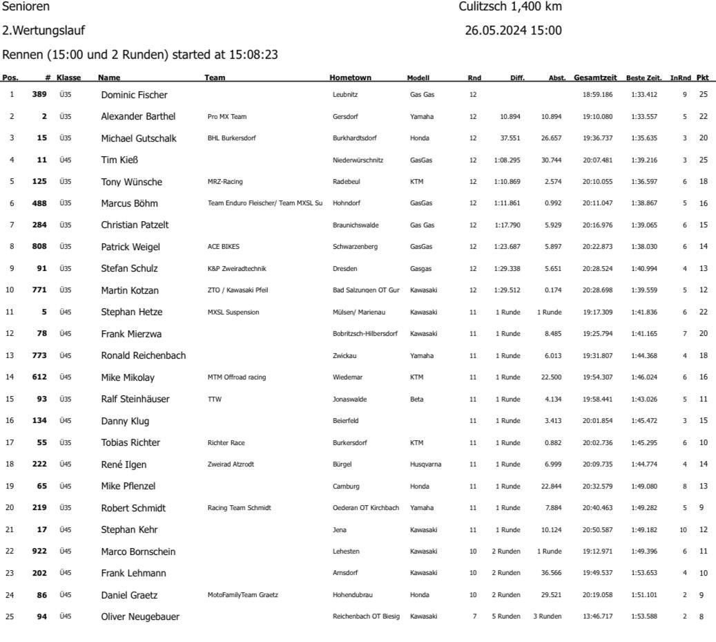 3. MC Culitzsch - Sonntag, 26.05.24*