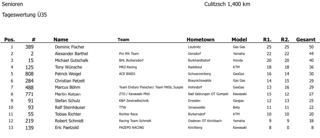 3. MC Culitzsch - Sonntag, 26.05.24*