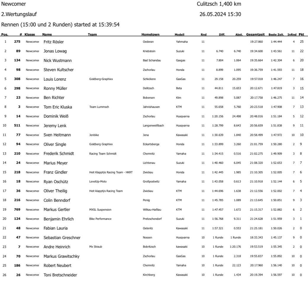 3. MC Culitzsch - Sonntag, 26.05.24*