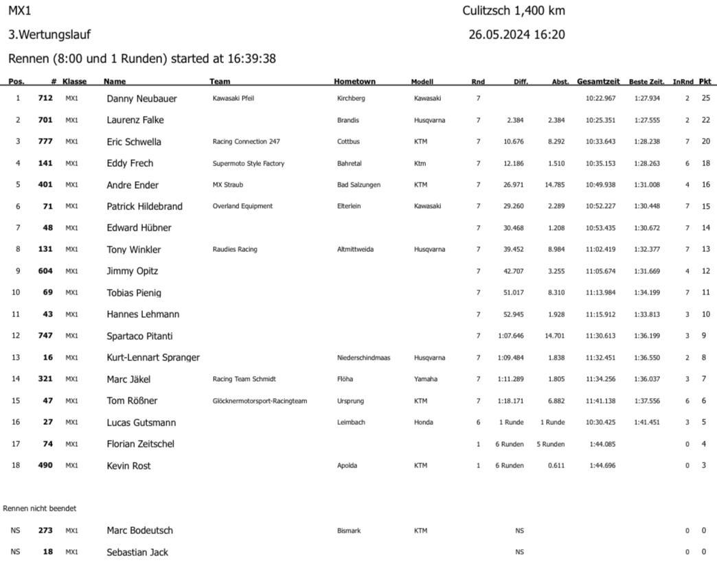 3. MC Culitzsch - Sonntag, 26.05.24*