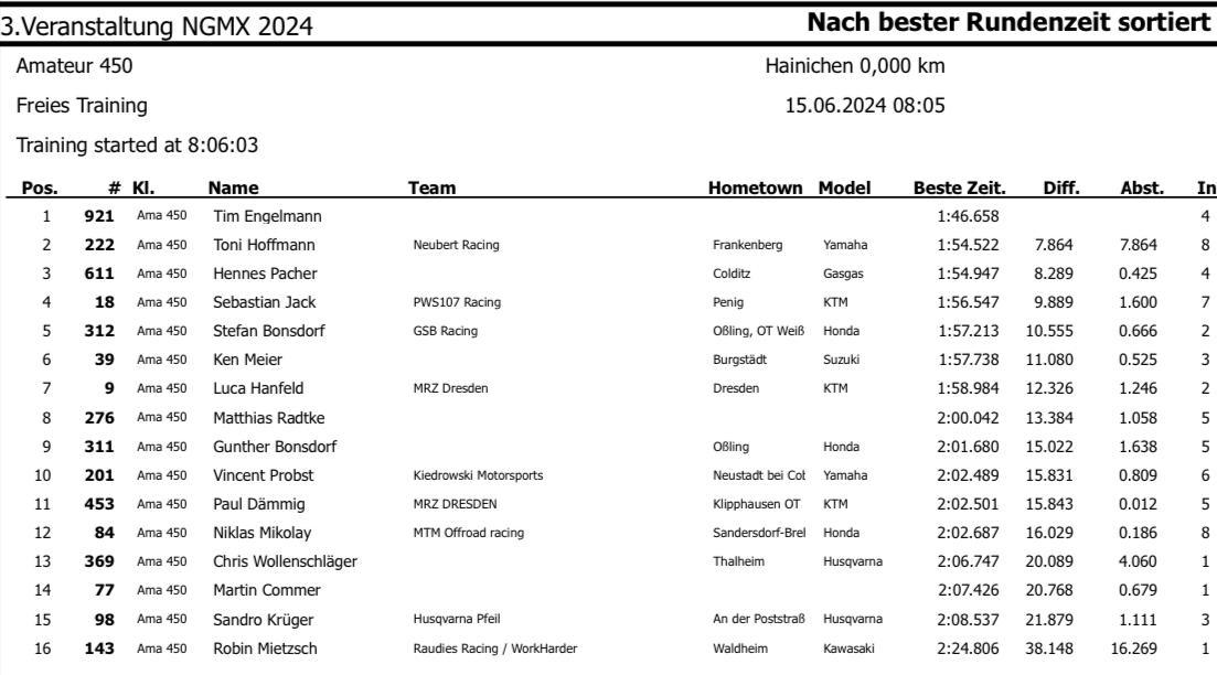 4. MSV Hainichen - Samstag, 15.06.24*