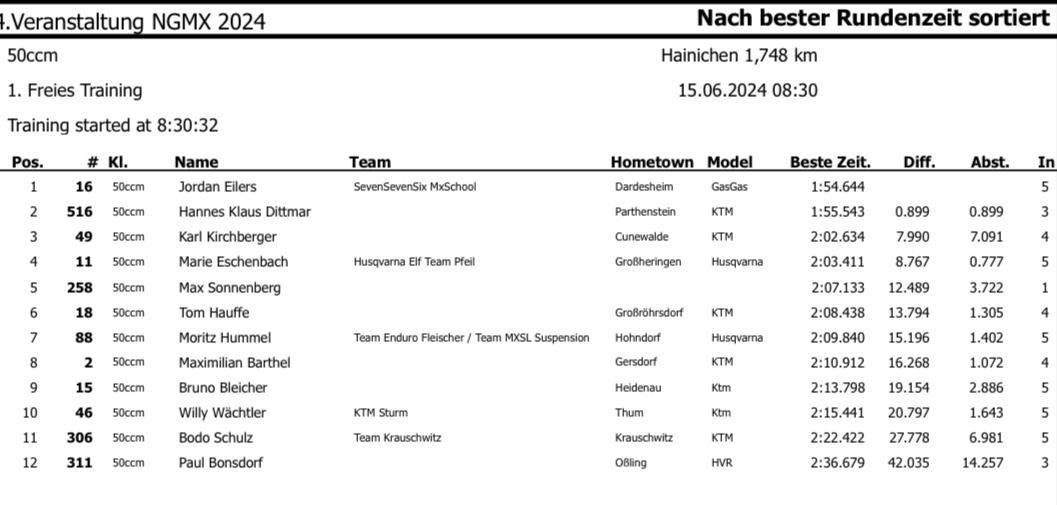 4. MSV Hainichen - Samstag, 15.06.24*