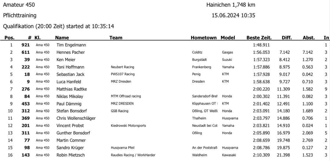 4. MSV Hainichen - Samstag, 15.06.24*