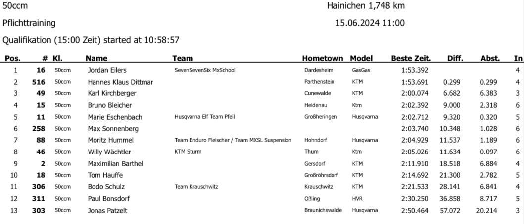 4. MSV Hainichen - Samstag, 15.06.24*