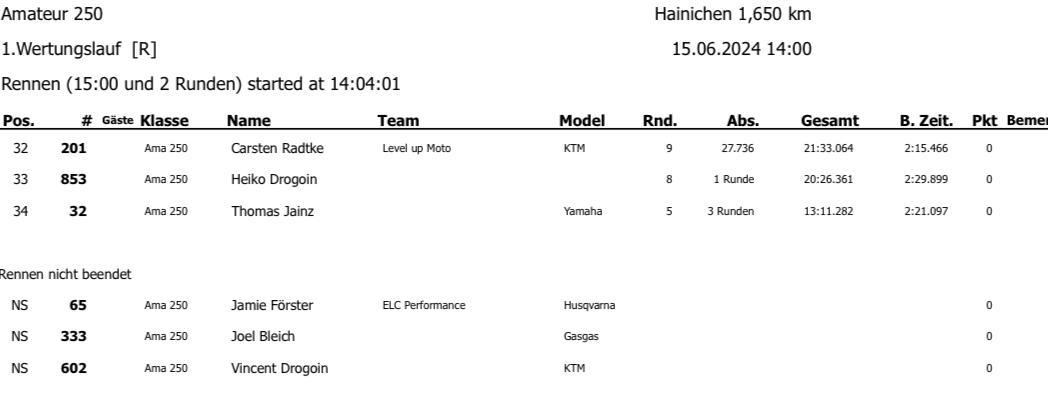 4. MSV Hainichen - Samstag, 15.06.24*