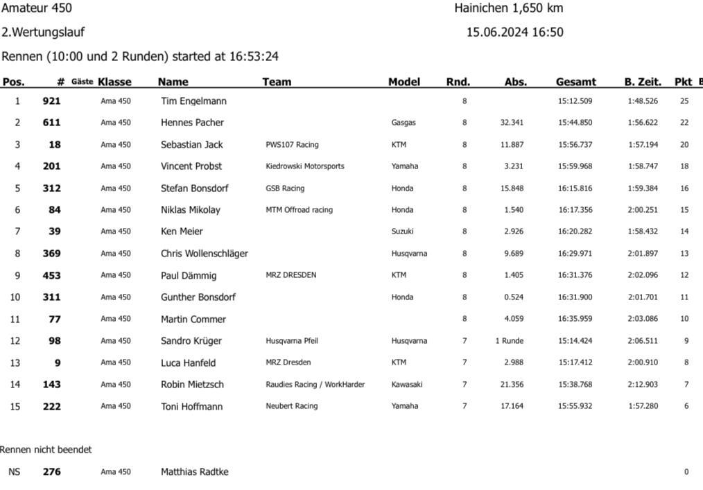 4. MSV Hainichen - Samstag, 15.06.24*