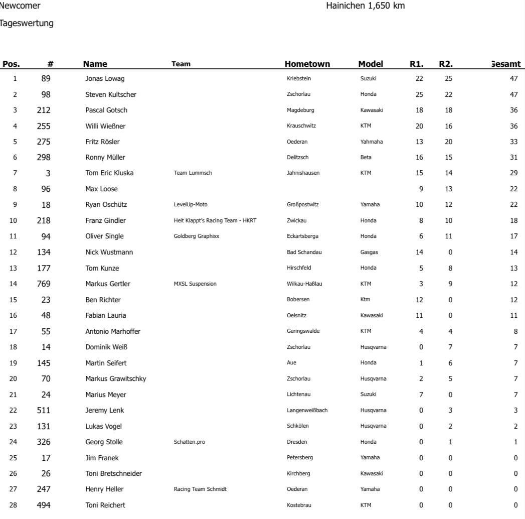 4. MSV Hainichen - Samstag, 15.06.24*