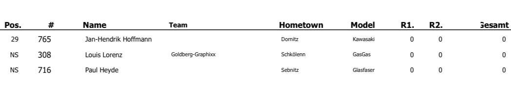 4. MSV Hainichen - Samstag, 15.06.24*