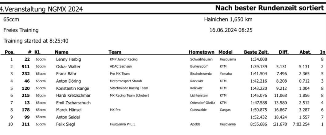 4. MSV Hainichen - Sonntag, 15.06.24*