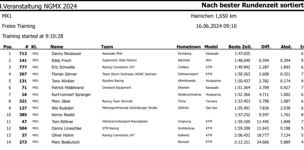 4. MSV Hainichen - Sonntag, 15.06.24*