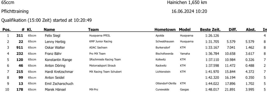 4. MSV Hainichen - Sonntag, 15.06.24*