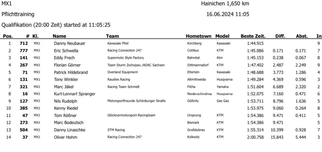 4. MSV Hainichen - Sonntag, 15.06.24*