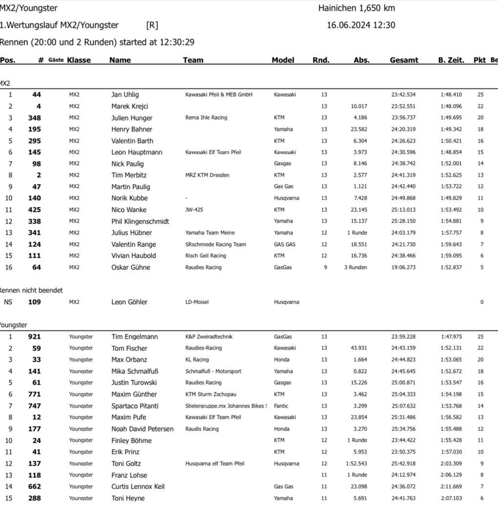 4. MSV Hainichen - Sonntag, 15.06.24*