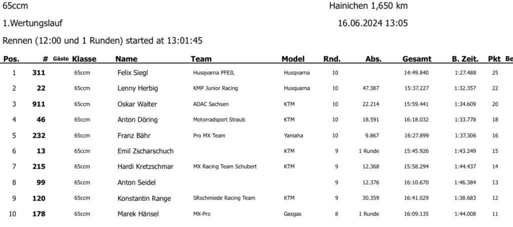 4. MSV Hainichen - Sonntag, 15.06.24*