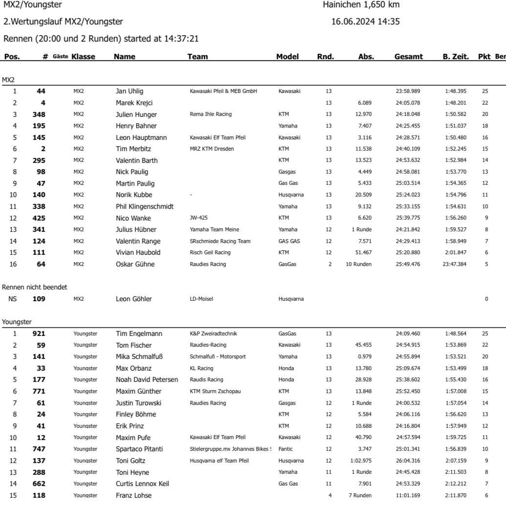 4. MSV Hainichen - Sonntag, 15.06.24*