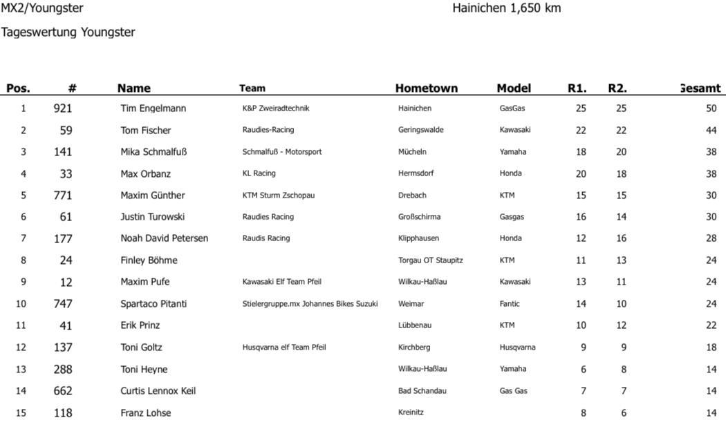 4. MSV Hainichen - Sonntag, 15.06.24*