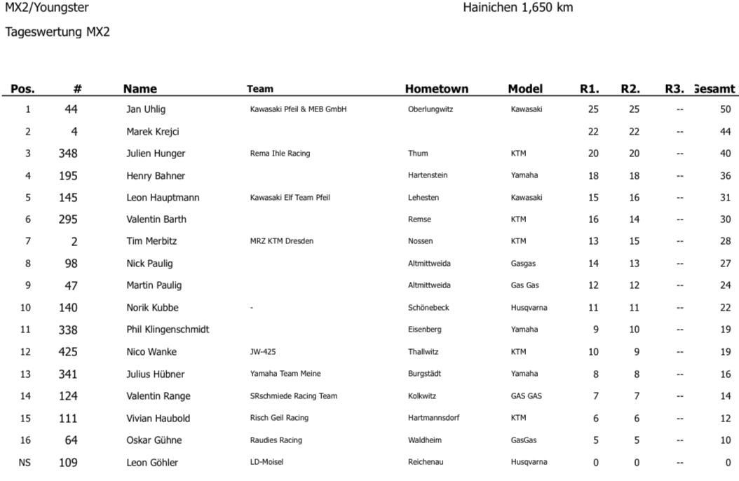 4. MSV Hainichen - Sonntag, 15.06.24*