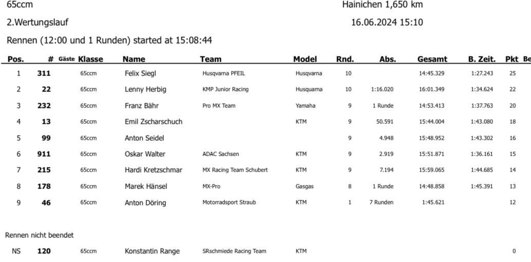 4. MSV Hainichen - Sonntag, 15.06.24*