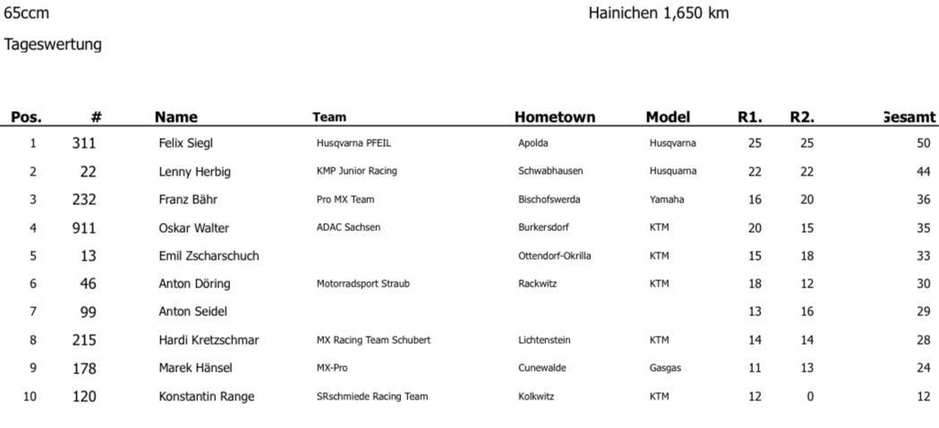 4. MSV Hainichen - Sonntag, 15.06.24*