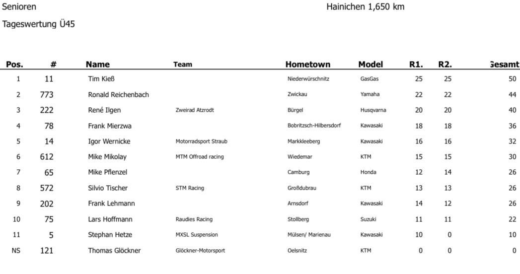 4. MSV Hainichen - Sonntag, 15.06.24*