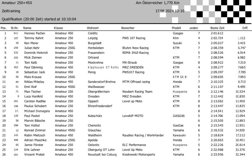 5. MSC Pflückuff - Samstag, 17.08.24*