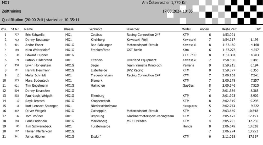 5. MSC Pflückuff - Samstag, 17.08.24*