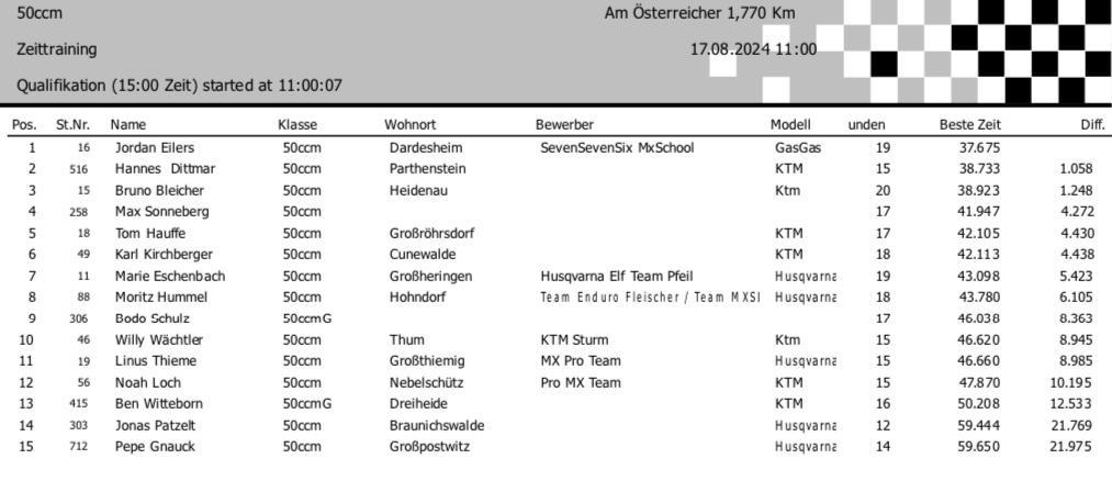 5. MSC Pflückuff - Samstag, 17.08.24*