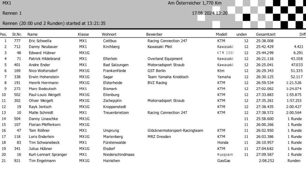 5. MSC Pflückuff - Samstag, 17.08.24*