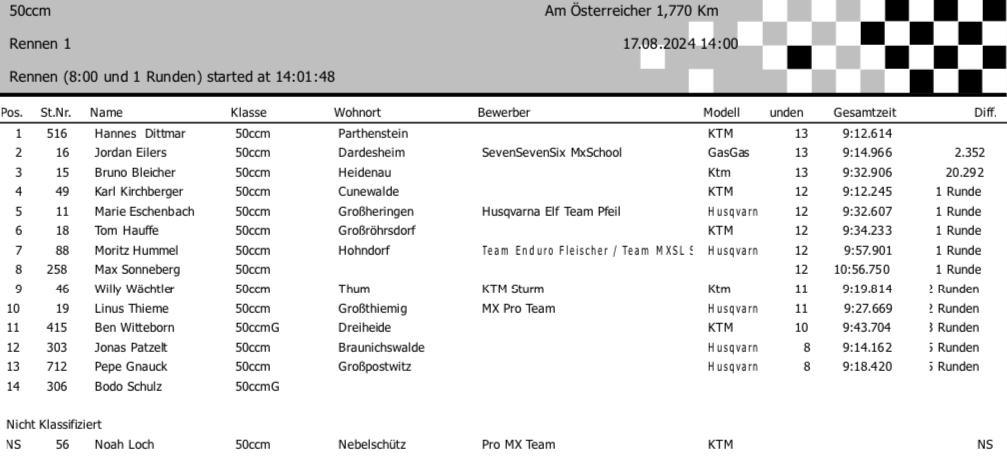 5. MSC Pflückuff - Samstag, 17.08.24*