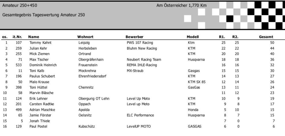 5. MSC Pflückuff - Samstag, 17.08.24*