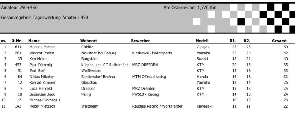 5. MSC Pflückuff - Samstag, 17.08.24*