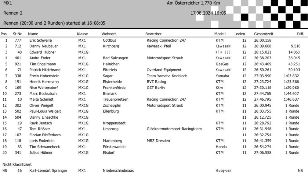 5. MSC Pflückuff - Samstag, 17.08.24*