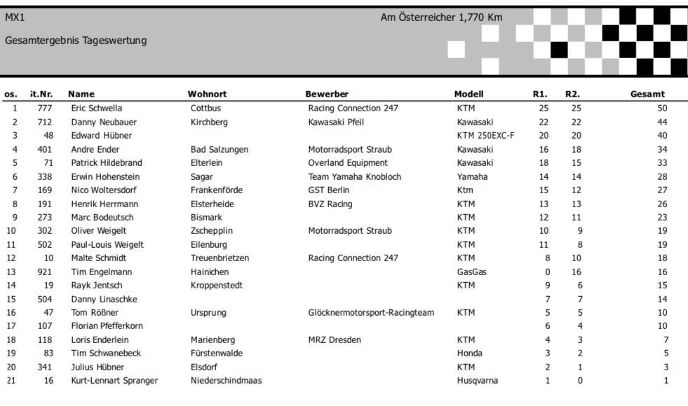 5. MSC Pflückuff - Samstag, 17.08.24*