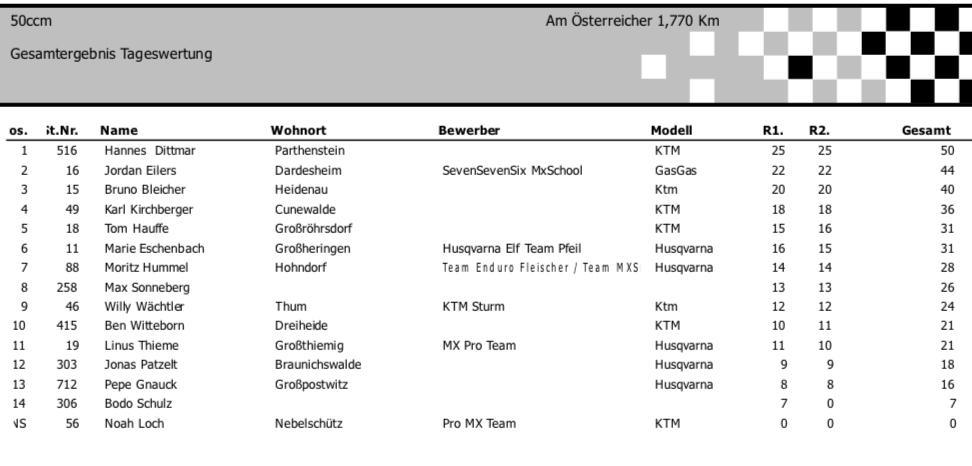 5. MSC Pflückuff - Samstag, 17.08.24*